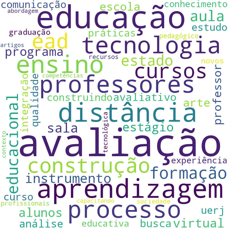 Nuvem de termos dos títulos das publicações