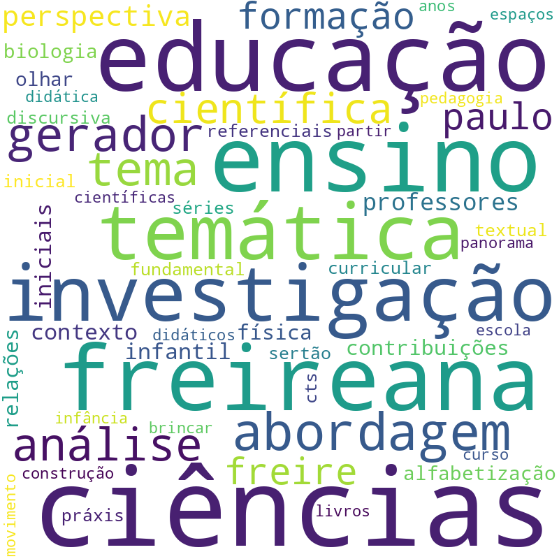 Nuvem de termos dos títulos das publicações