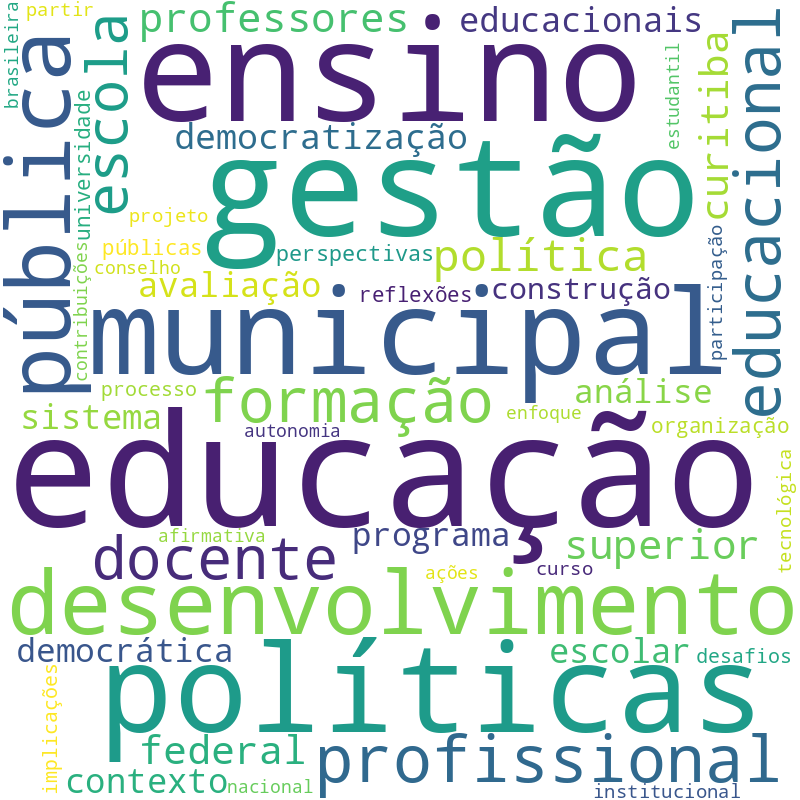 Nuvem de termos dos títulos das publicações