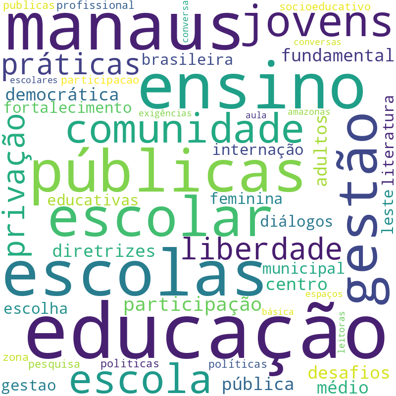 Nuvem de termos dos títulos das publicações