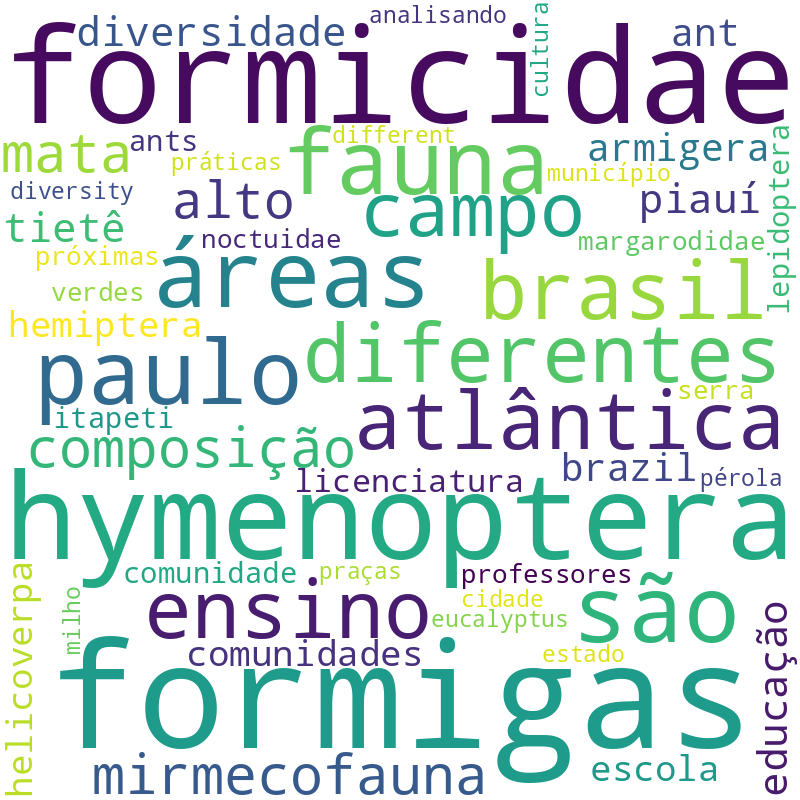 Nuvem de termos dos títulos das publicações