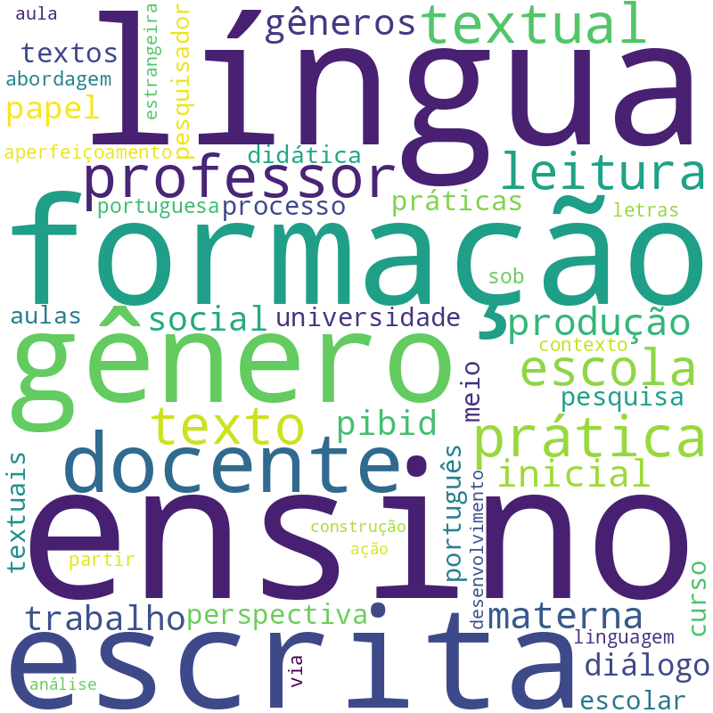 Nuvem de termos dos títulos das publicações