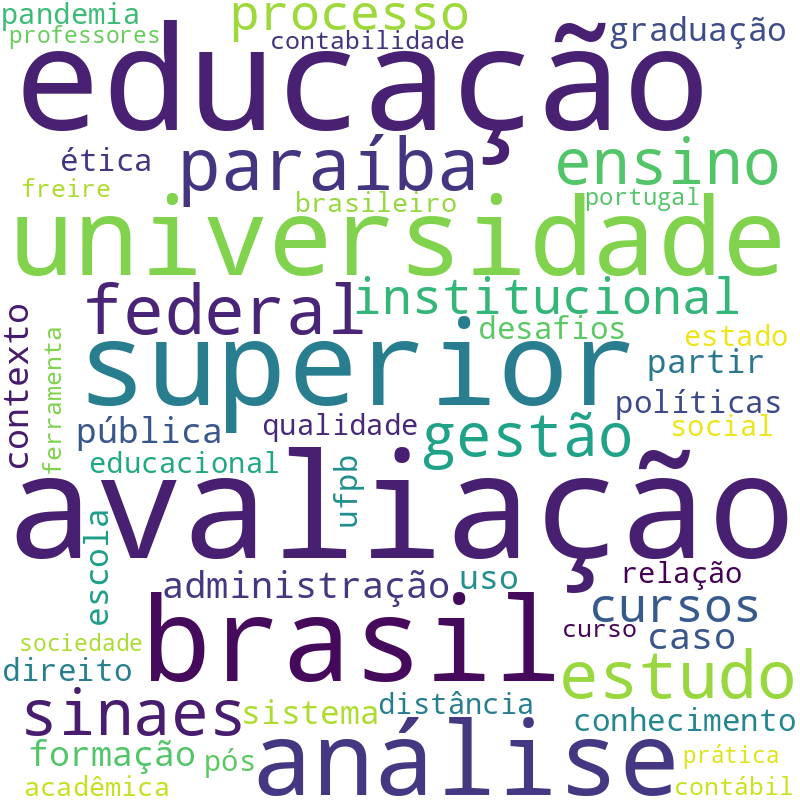 Nuvem de termos dos títulos das publicações