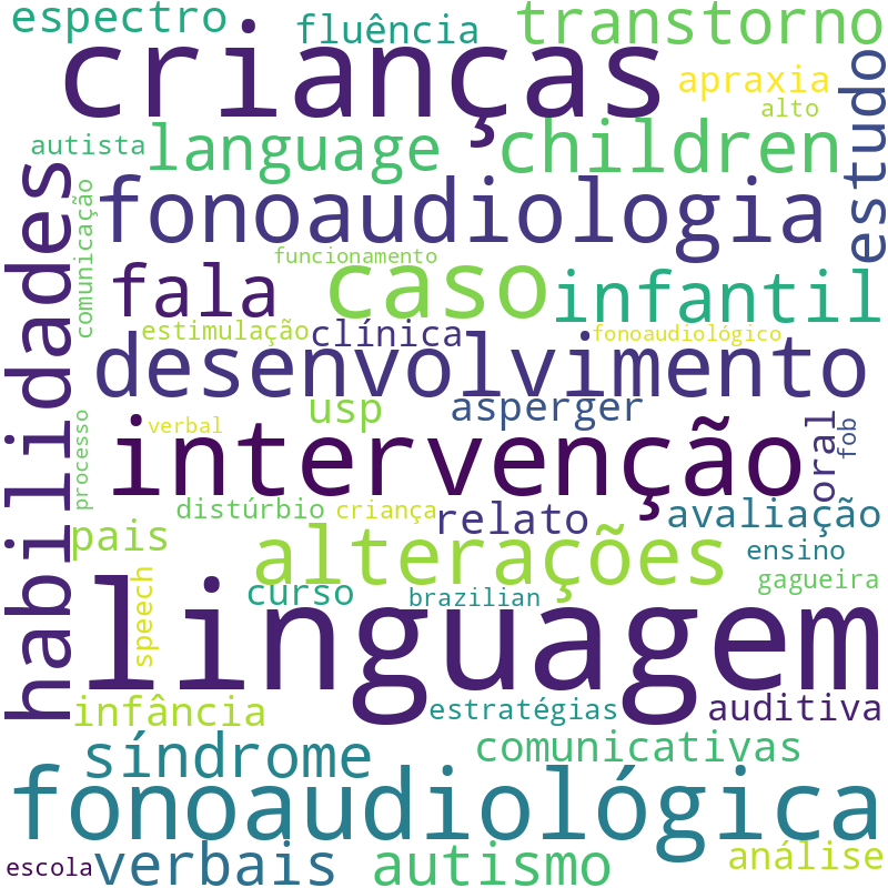 Nuvem de termos dos títulos das publicações