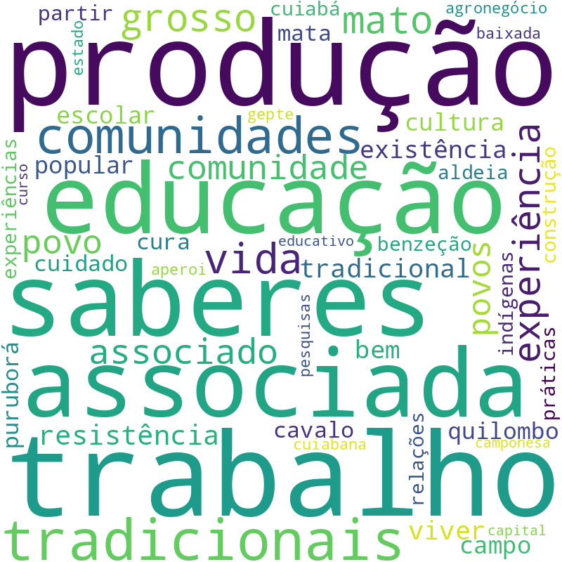 Nuvem de termos dos títulos das publicações