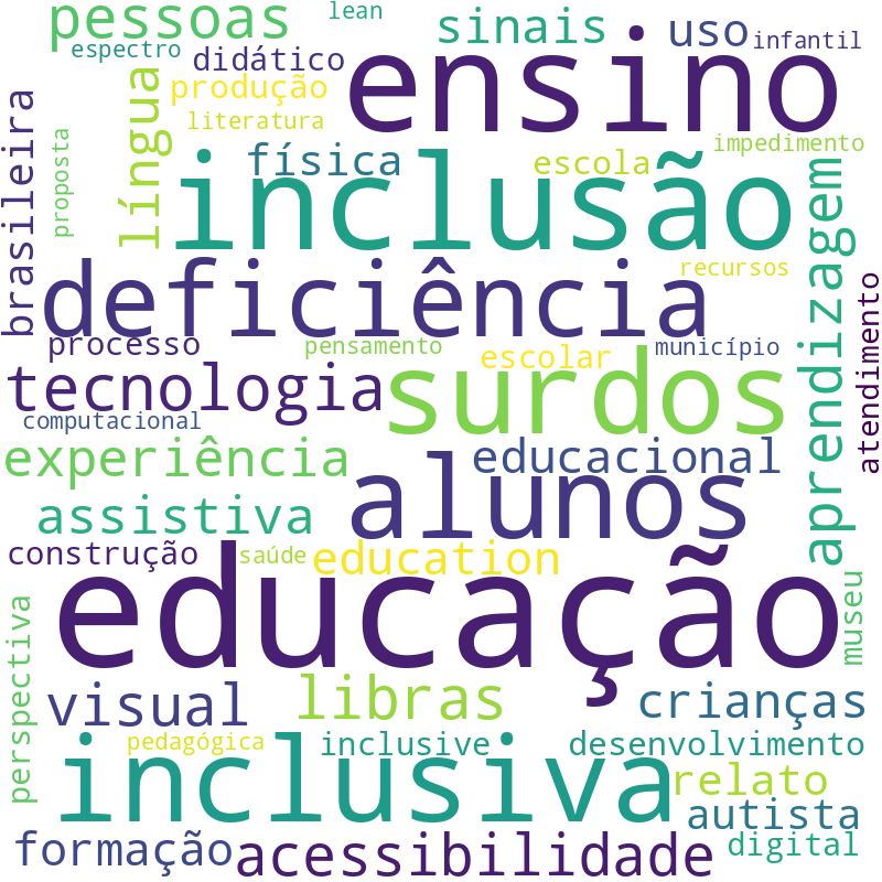 Nuvem de termos dos títulos das publicações