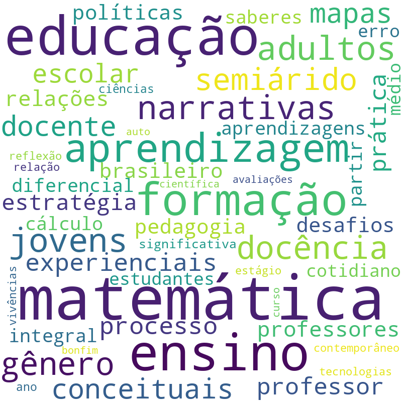 Nuvem de termos dos títulos das publicações