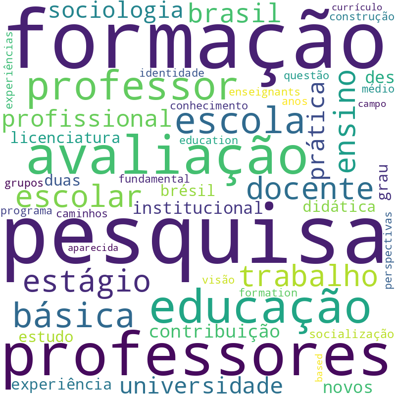 Nuvem de termos dos títulos das publicações