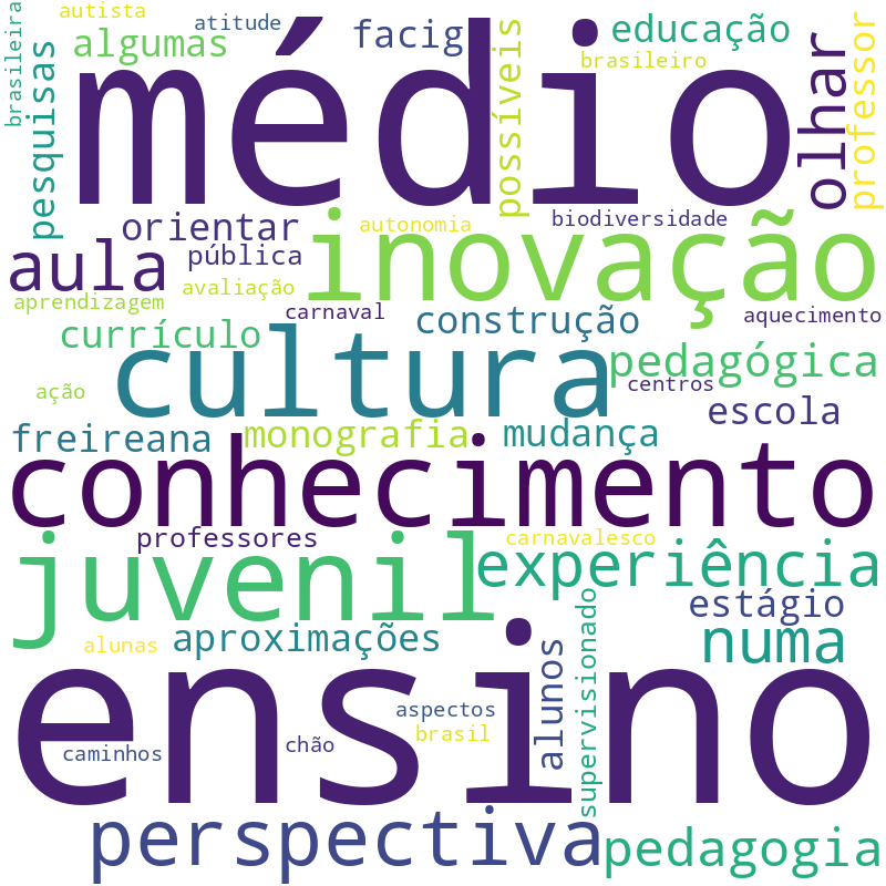 Nuvem de termos dos títulos das publicações
