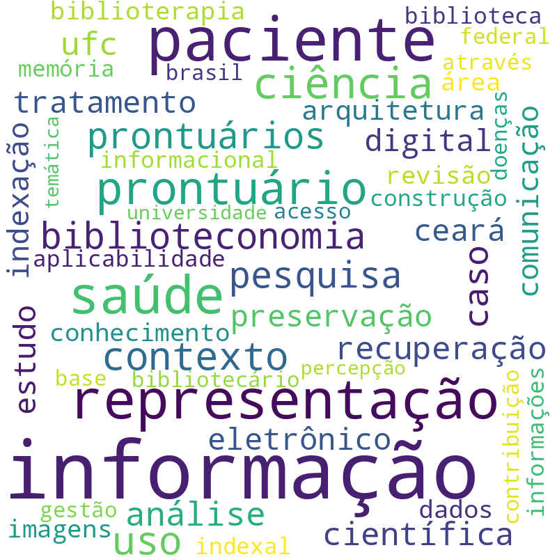 Nuvem de termos dos títulos das publicações