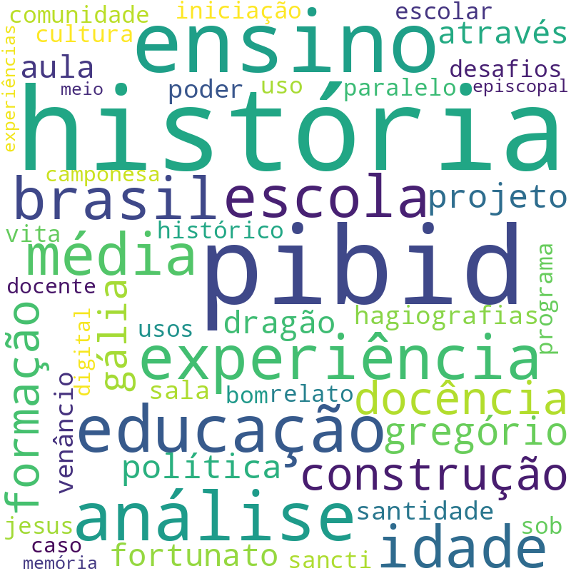 Nuvem de termos dos títulos das publicações