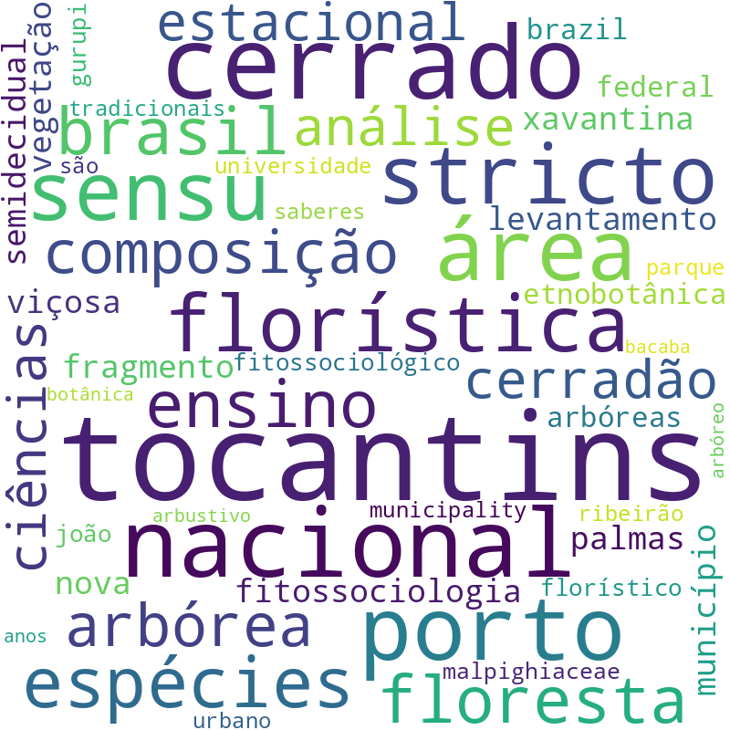 Nuvem de termos dos títulos das publicações