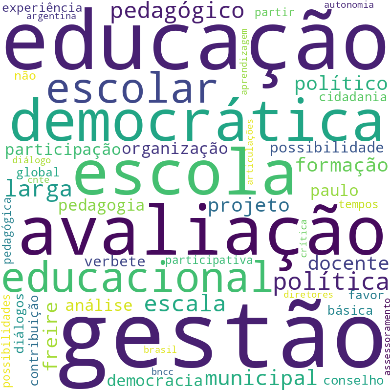 Nuvem de termos dos títulos das publicações