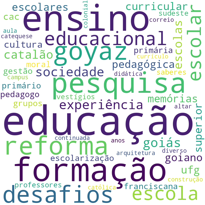 Nuvem de termos dos títulos das publicações