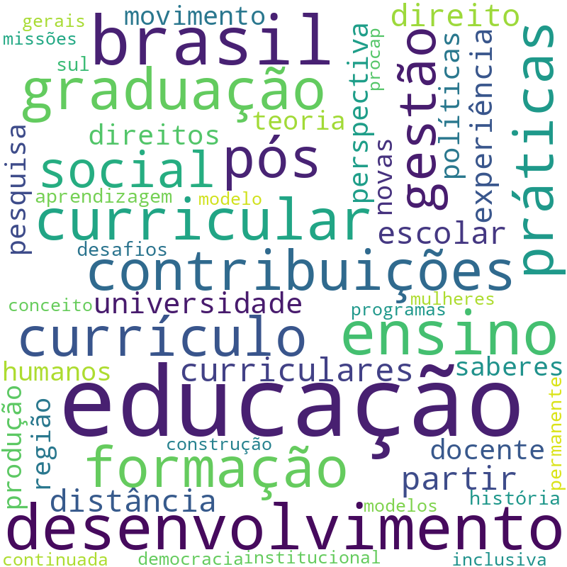 Nuvem de termos dos títulos das publicações
