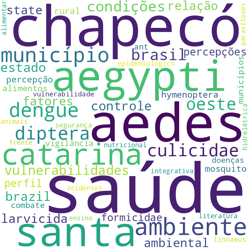 Nuvem de termos dos títulos das publicações