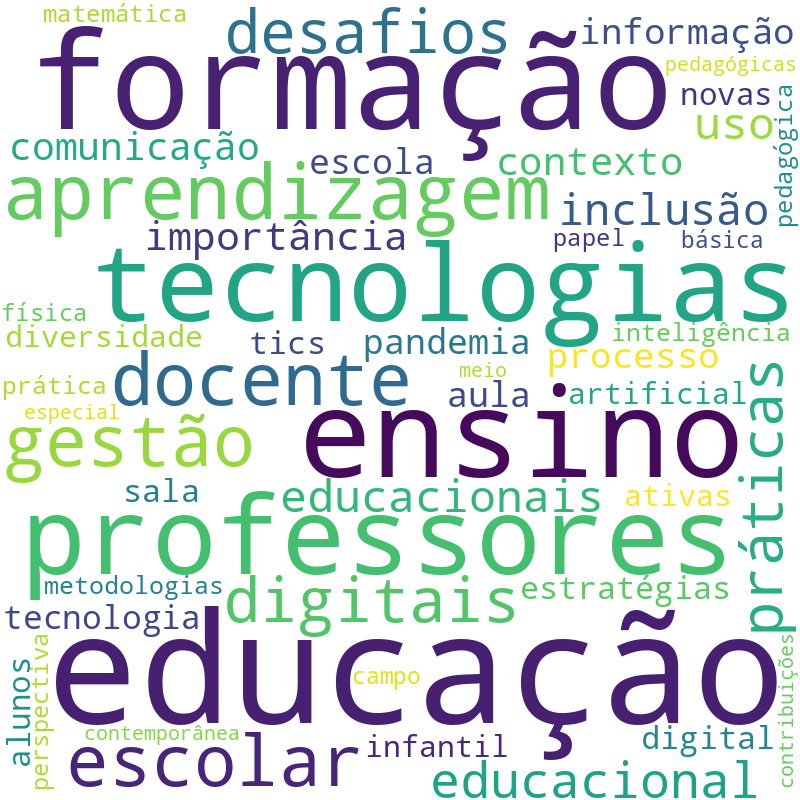 Nuvem de termos dos títulos das publicações