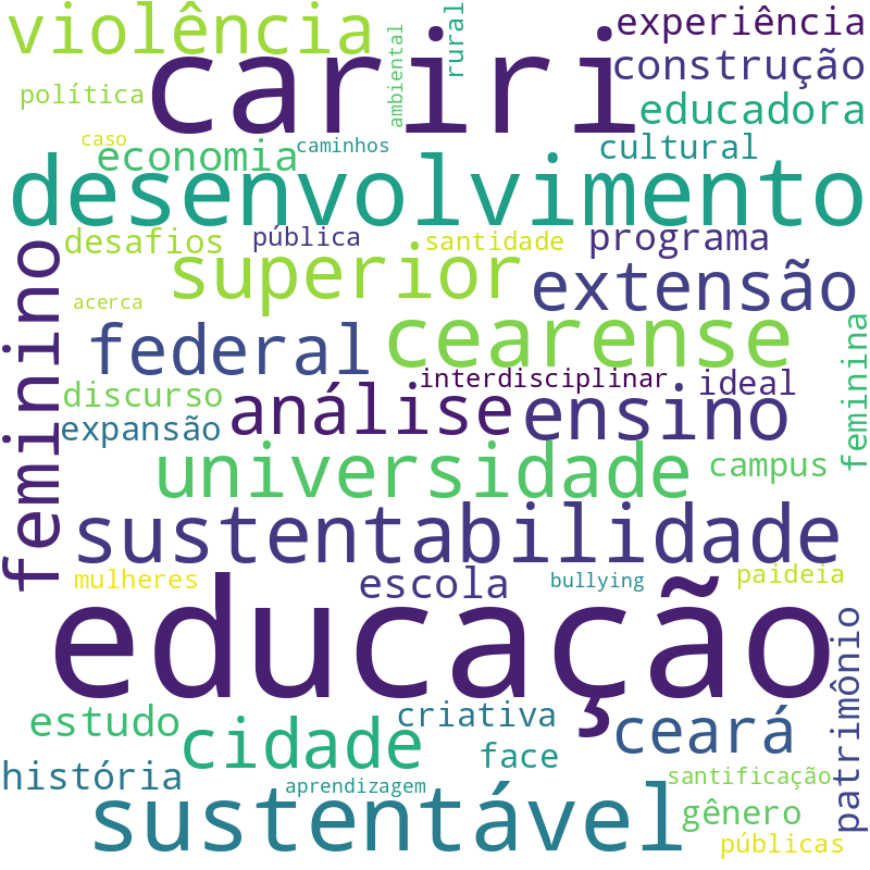 Nuvem de termos dos títulos das publicações