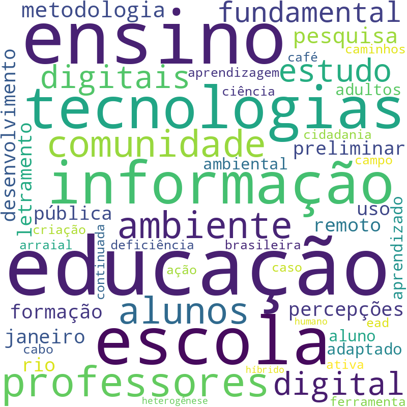 Nuvem de termos dos títulos das publicações