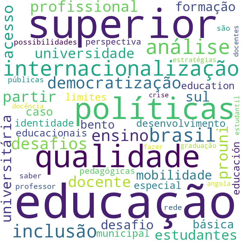 Nuvem de termos dos títulos das publicações