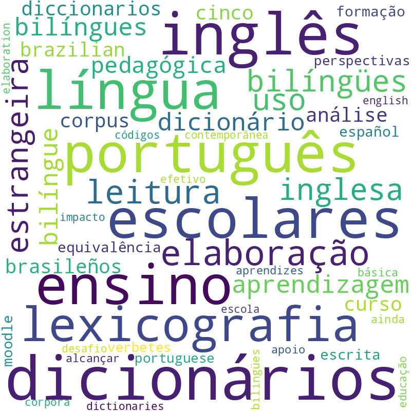 Nuvem de termos dos títulos das publicações