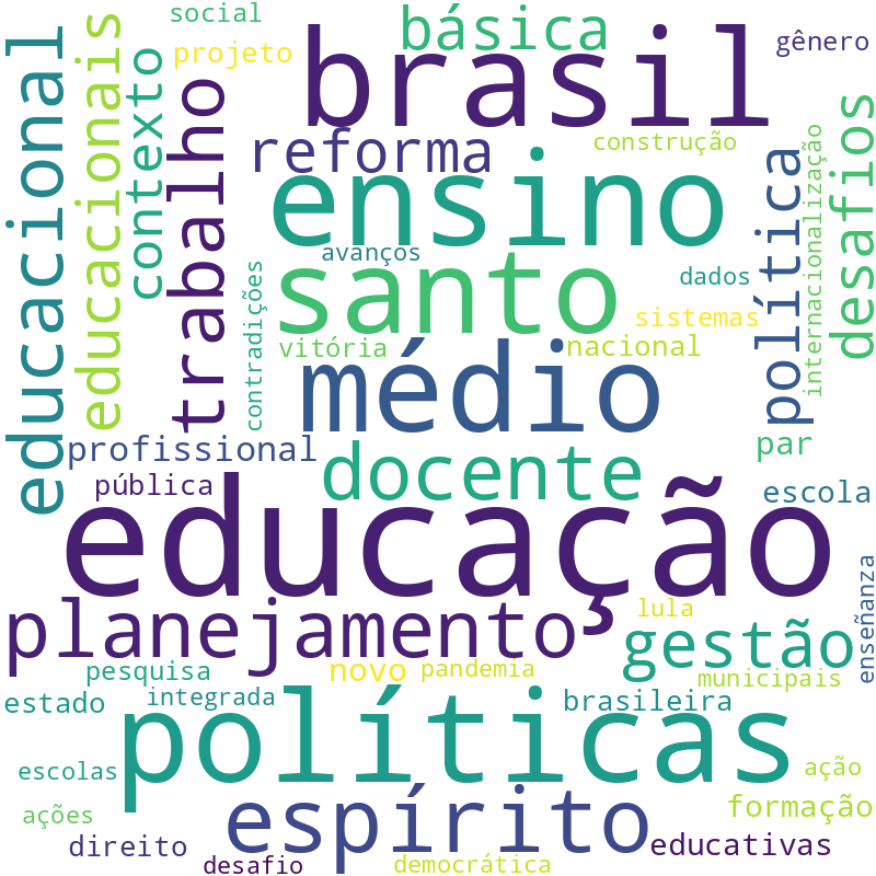 Nuvem de termos dos títulos das publicações