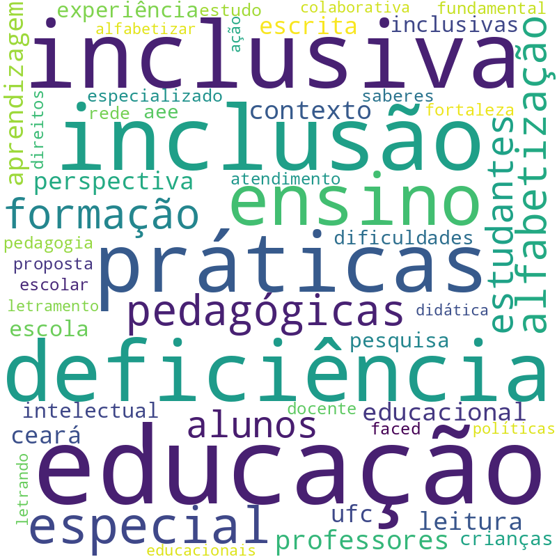 Nuvem de termos dos títulos das publicações