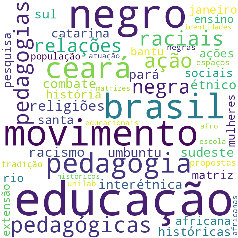 Nuvem de termos dos títulos das publicações