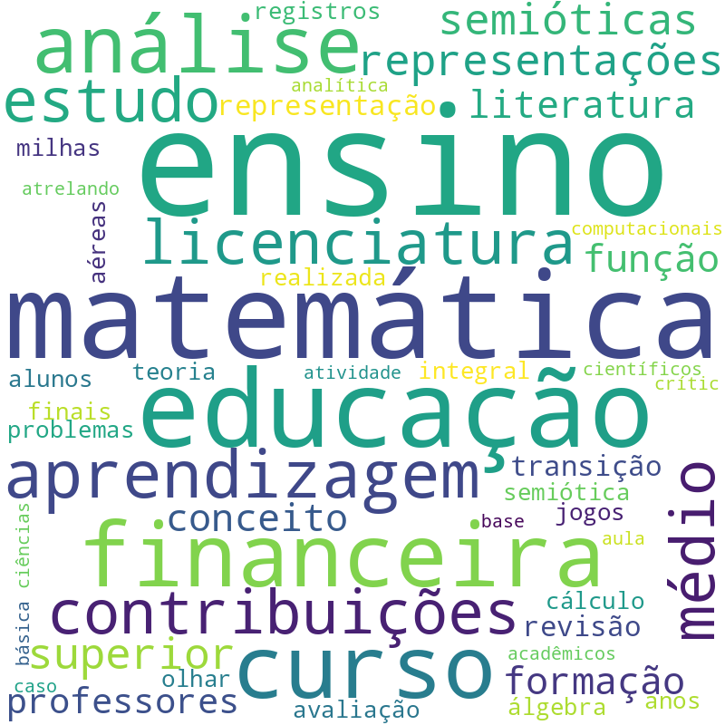 Nuvem de termos dos títulos das publicações
