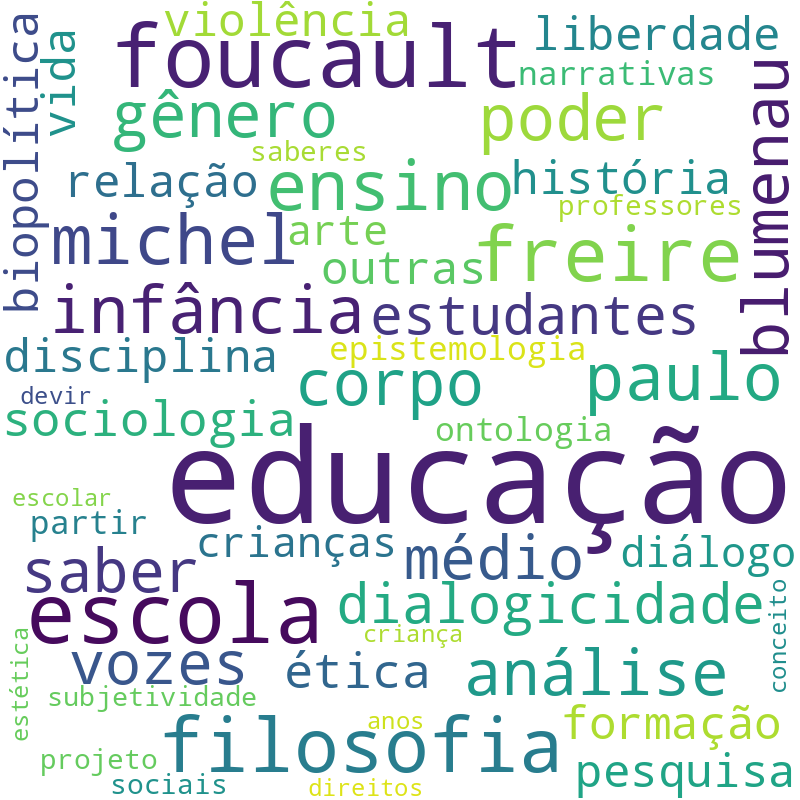 Nuvem de termos dos títulos das publicações