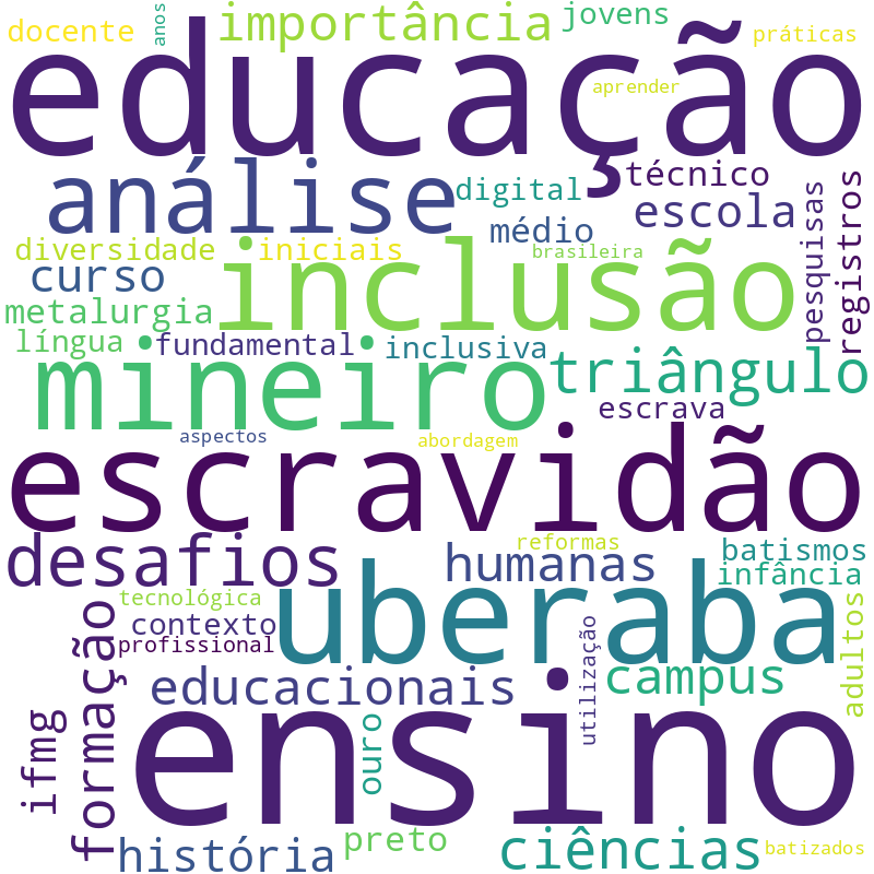 Nuvem de termos dos títulos das publicações