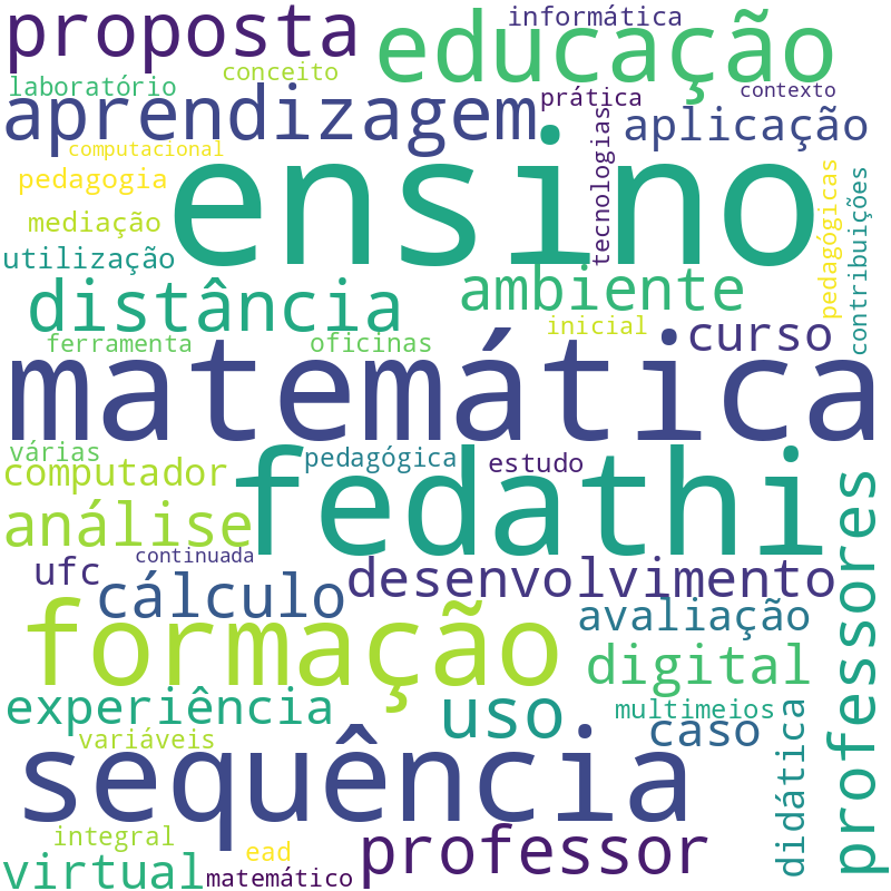 Nuvem de termos dos títulos das publicações