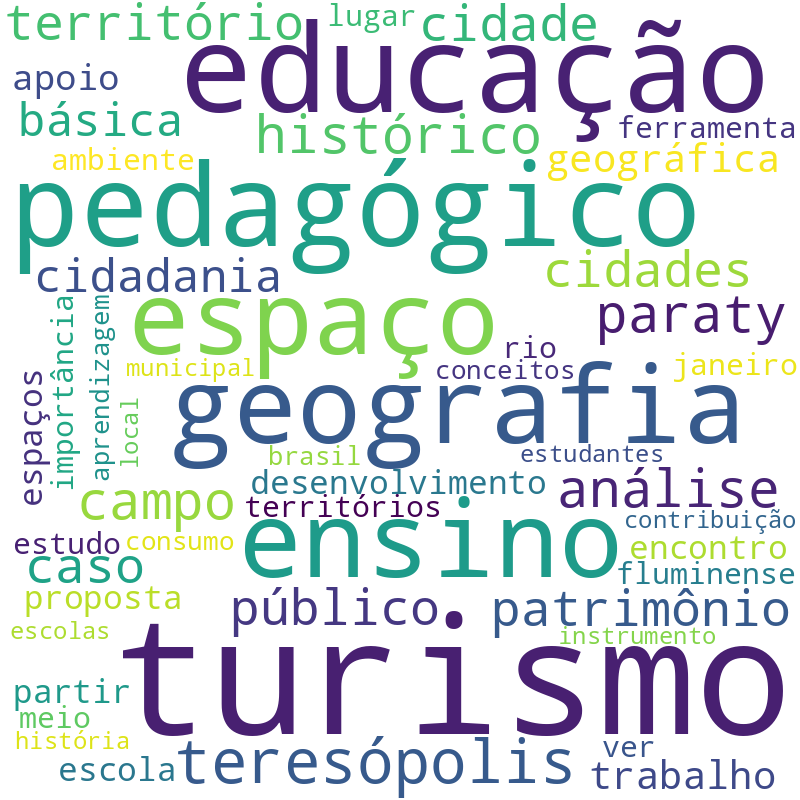 Nuvem de termos dos títulos das publicações