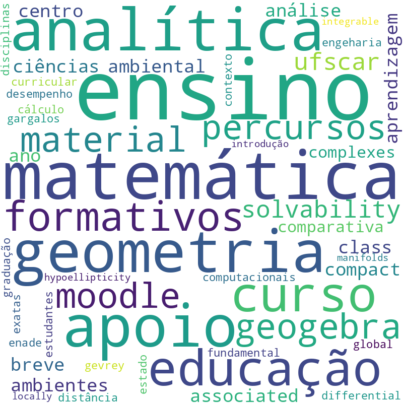 Nuvem de termos dos títulos das publicações