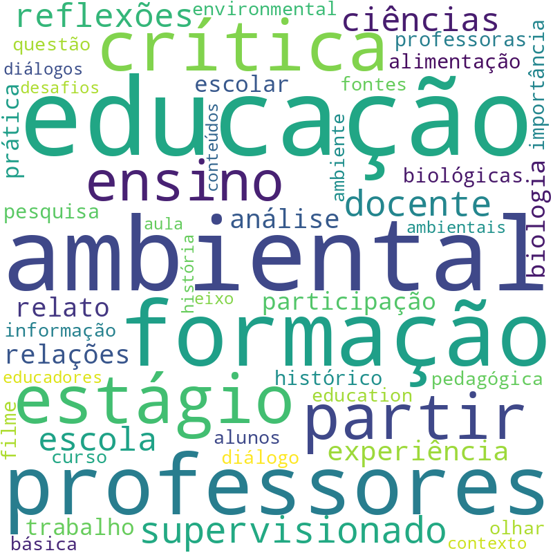 Nuvem de termos dos títulos das publicações