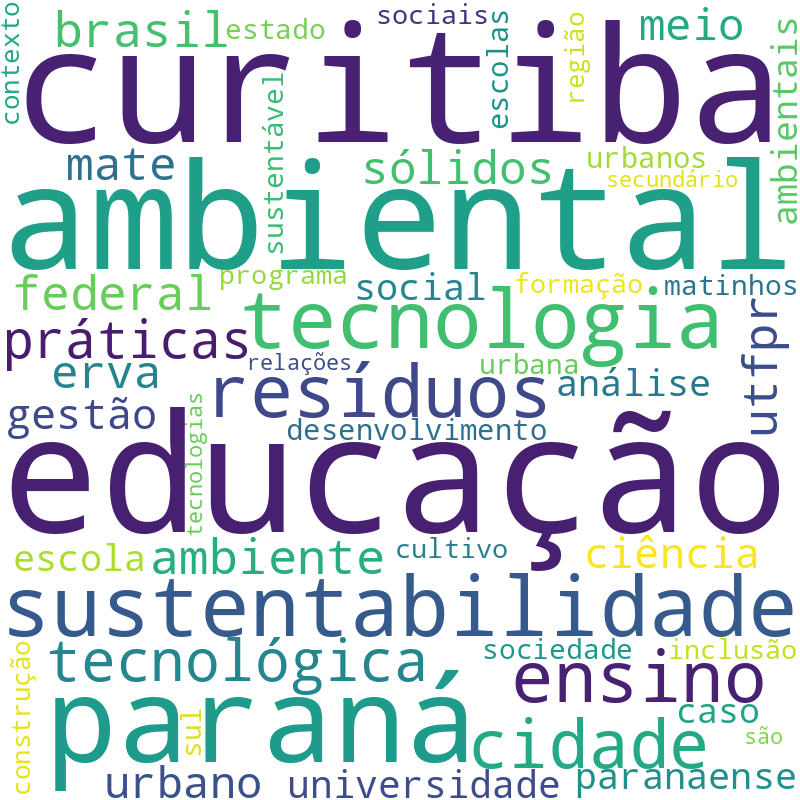 Nuvem de termos dos títulos das publicações