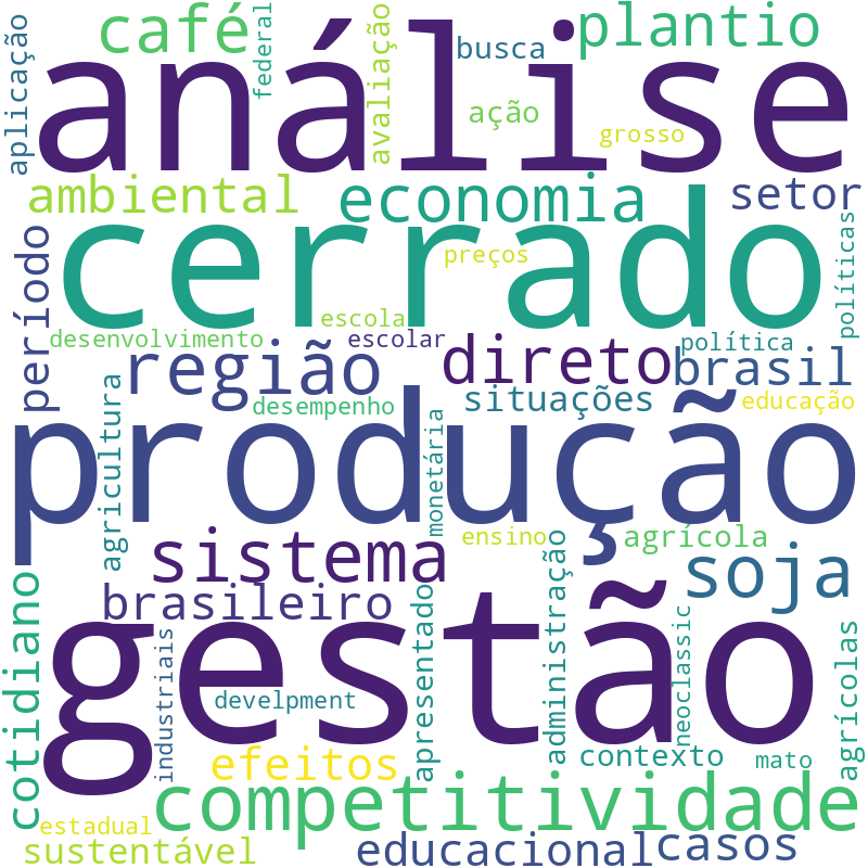 Nuvem de termos dos títulos das publicações