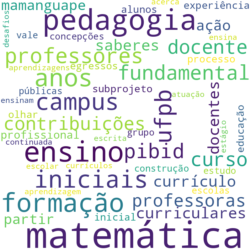 Nuvem de termos dos títulos das publicações