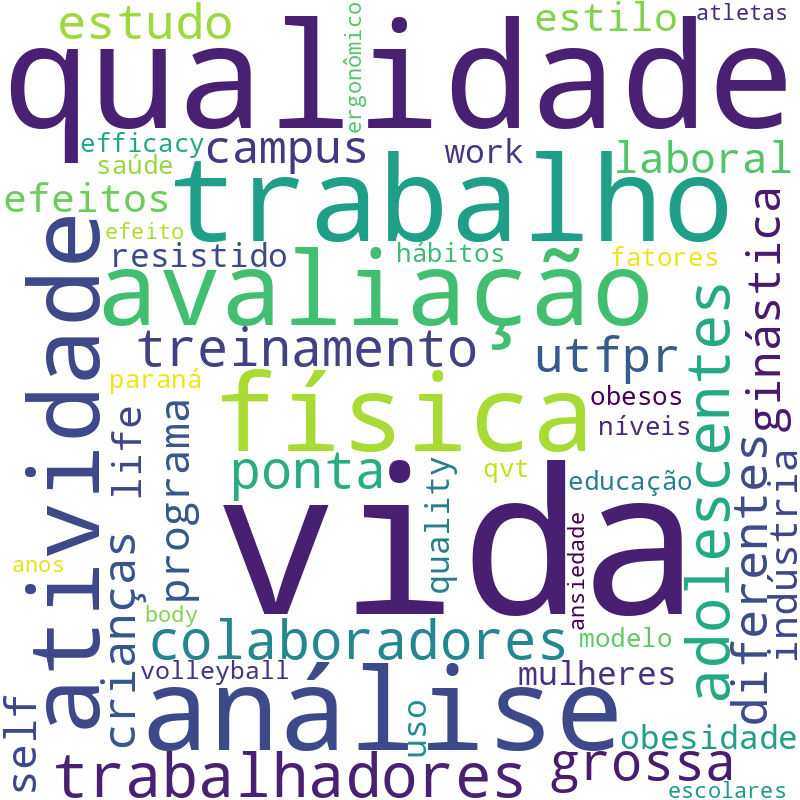 Nuvem de termos dos títulos das publicações