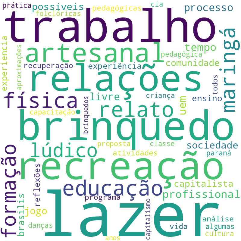 Nuvem de termos dos títulos das publicações