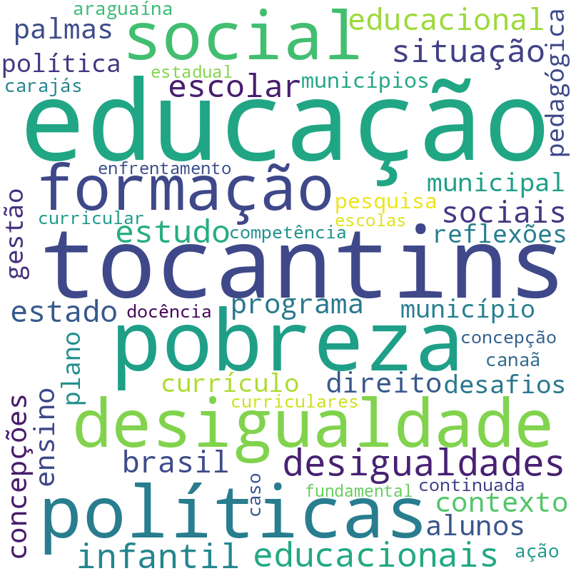 Nuvem de termos dos títulos das publicações