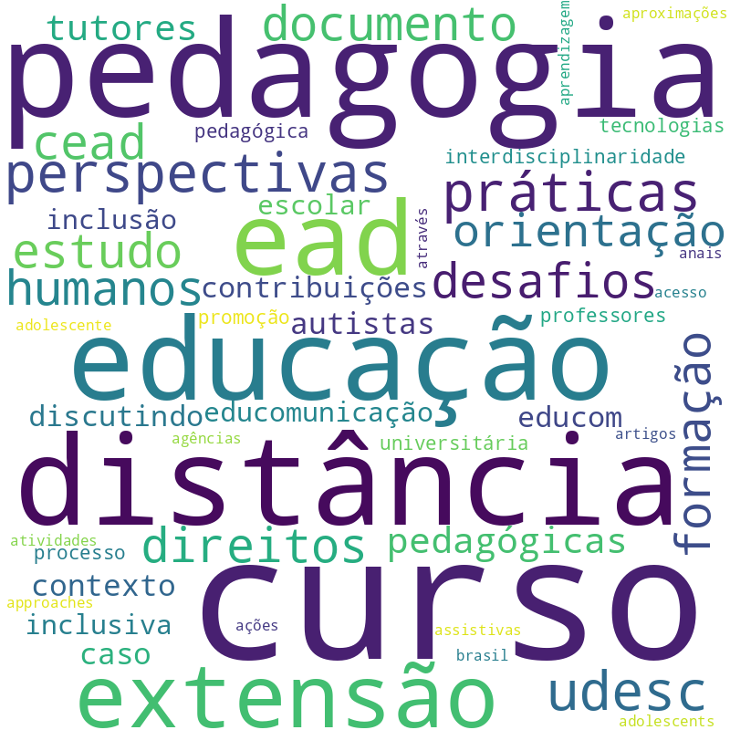 Nuvem de termos dos títulos das publicações