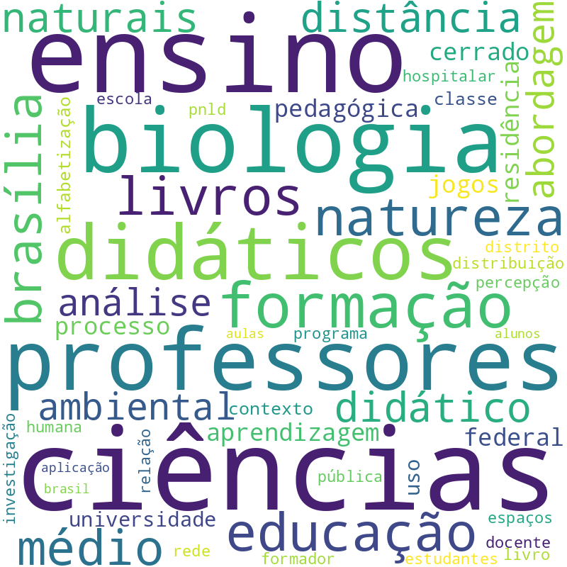 Nuvem de termos dos títulos das publicações