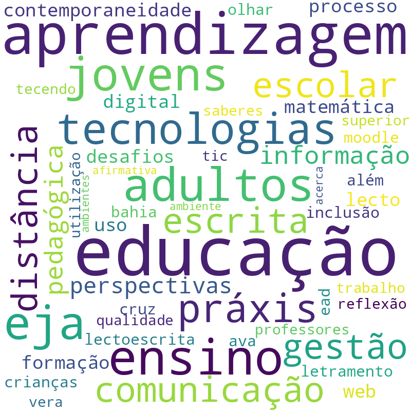 Nuvem de termos dos títulos das publicações