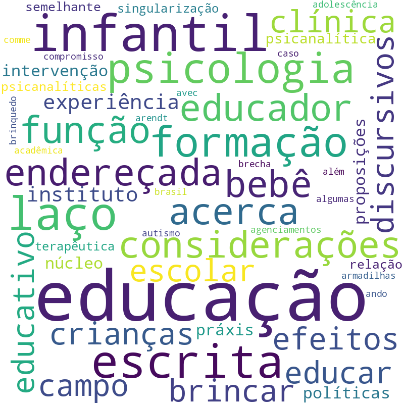 Nuvem de termos dos títulos das publicações