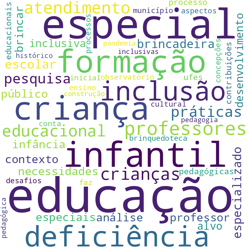 Nuvem de termos dos títulos das publicações