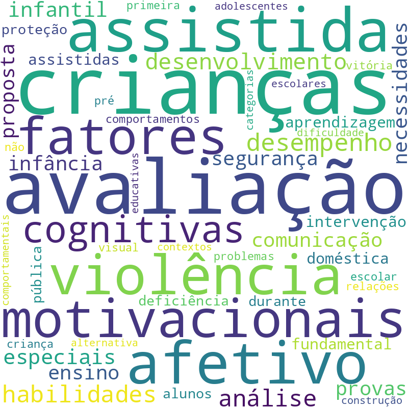 Nuvem de termos dos títulos das publicações