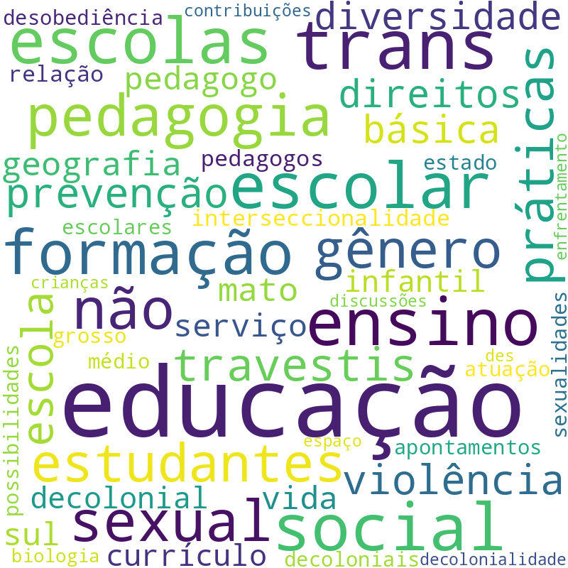 Nuvem de termos dos títulos das publicações