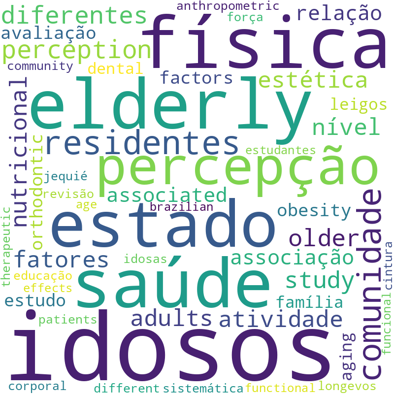 Nuvem de termos dos títulos das publicações