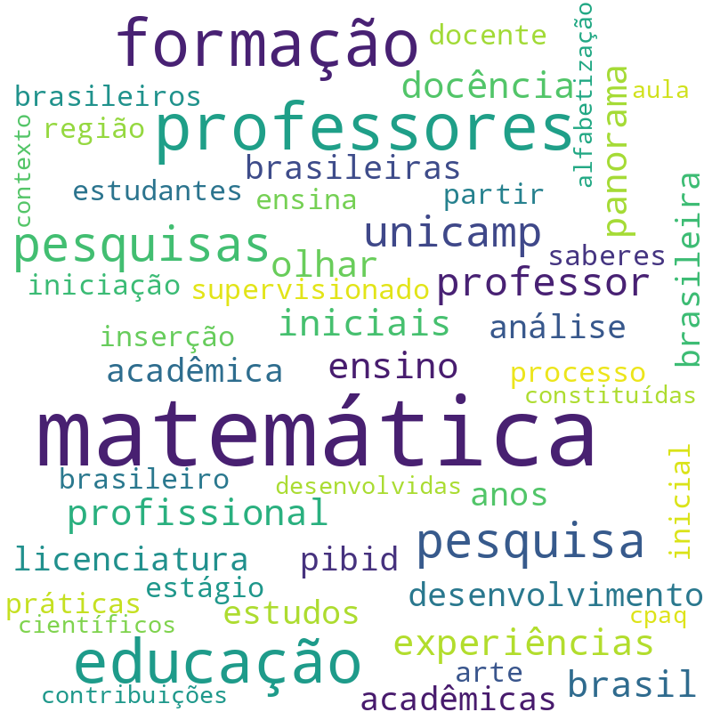 Nuvem de termos dos títulos das publicações